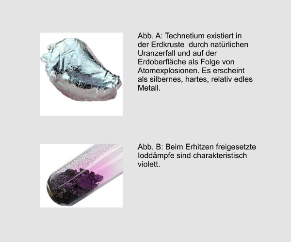 Periodensystem der radioaktiven Isotope